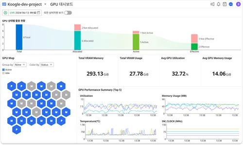 whatap GPU monitoring